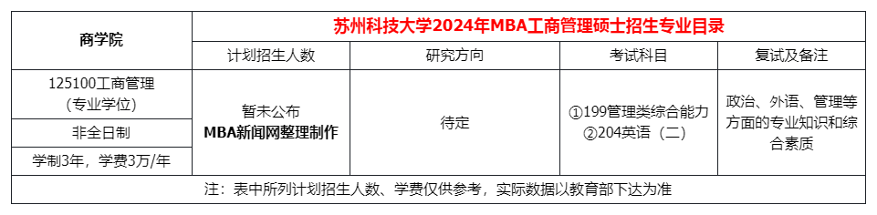 苏州科技大学2024年MBA（工商管理硕士） 项目介绍