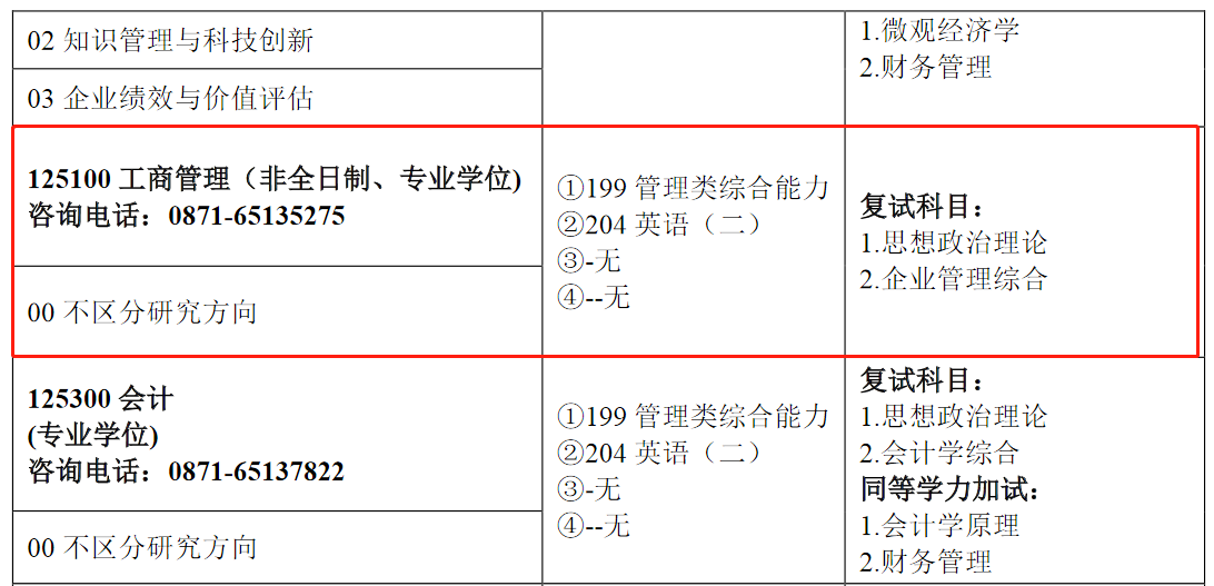 云南民族大学2024年MBA工商管理硕士招生目录