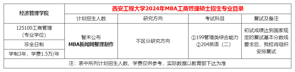 西安工程大学2024年工商管理硕士（MBA）招生简章