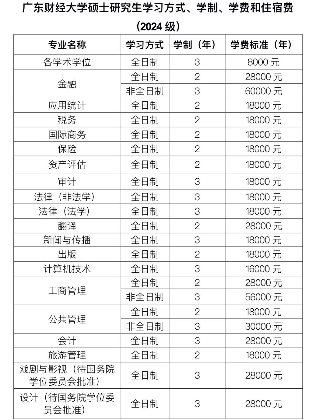 学费.jpg