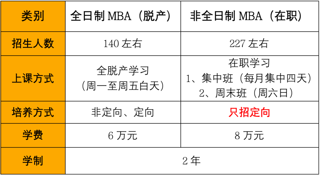 河北工业大学2024年工商管理硕士(MBA) 专业学位研究生招生简章