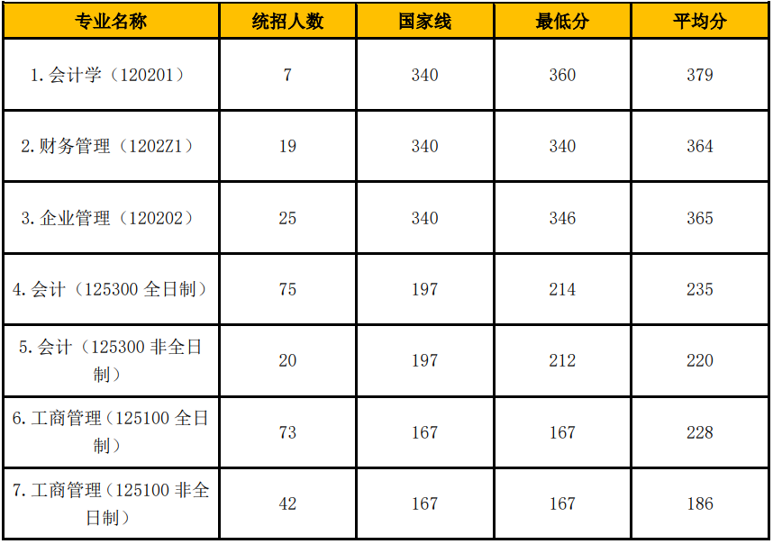 北京工商大学商学院2024年MBA工商管理硕士招生简章！