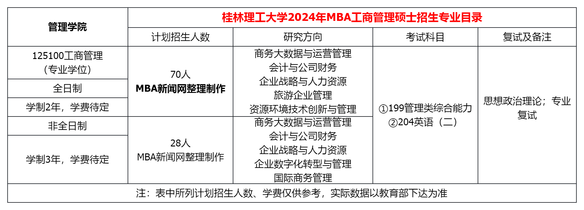桂林理工大学2024年MBA招生简章
