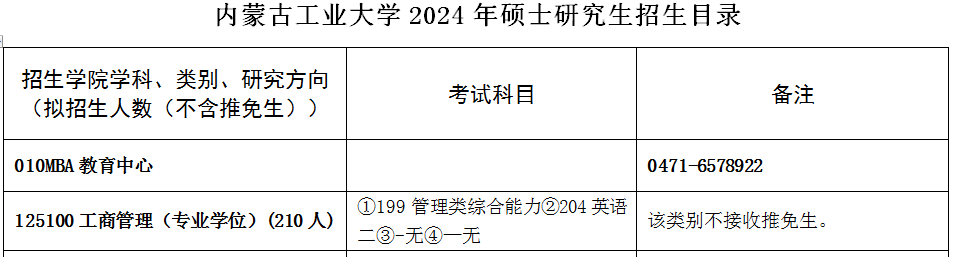 内蒙古工业大学2024年MBA非全日制招生简章