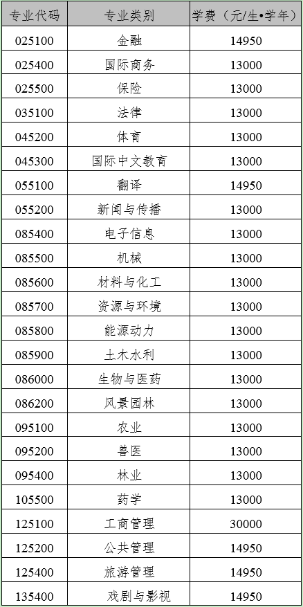 广西大学2024年MBA工商管理硕士招生简章