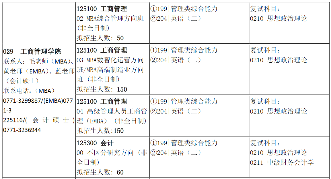 广西大学2024年MBA工商管理硕士招生简章
