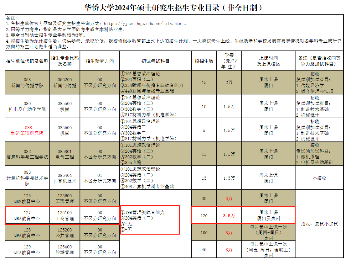 华侨大学2024年MBA非全日制招生简章