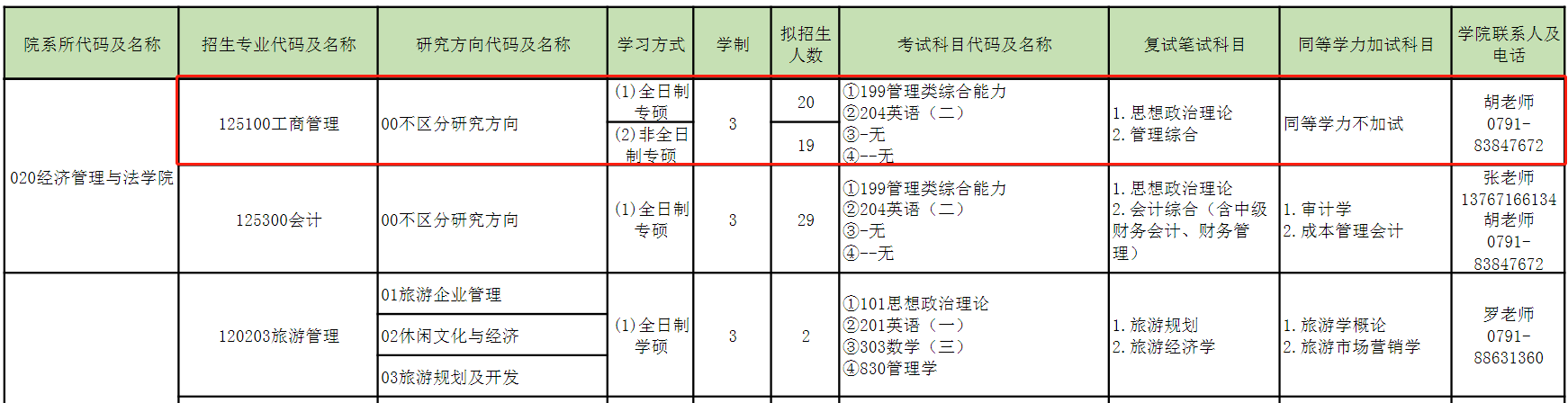 江西科技师范大学2024年MBA招生简章