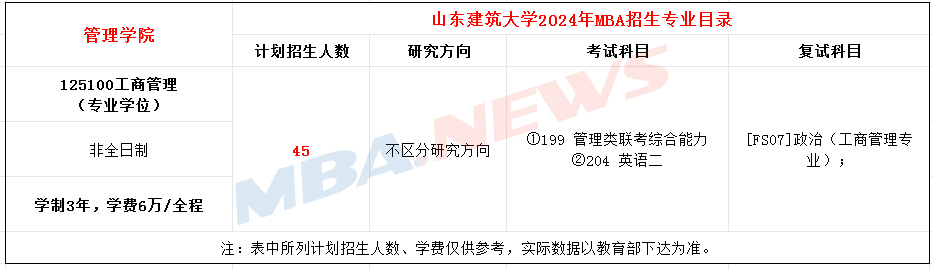 山东建筑大学2024年MBA硕士研究生招生简章！