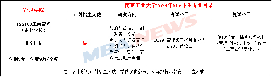 南京工业大学2024年非全日制MBA招生简章！