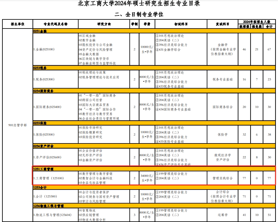 北京工商大学商学院2024MBA招生简章
