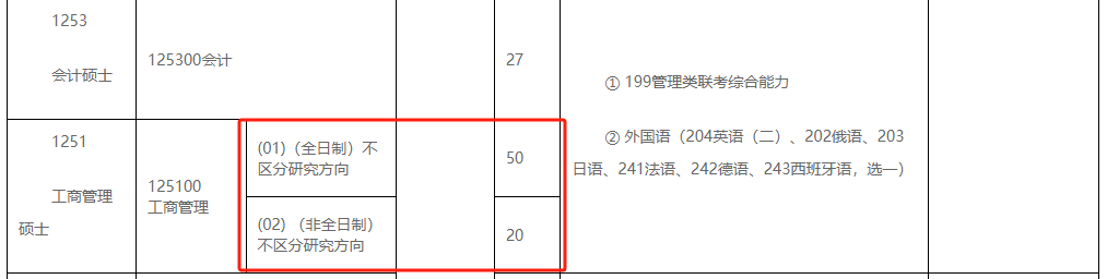北京外国语大学2024年MBA研究生招生简章！