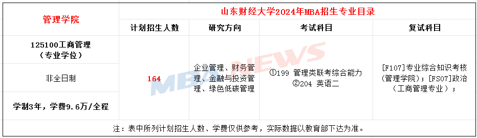山东财经大学工商管理硕士（MBA）2024年招生简章！