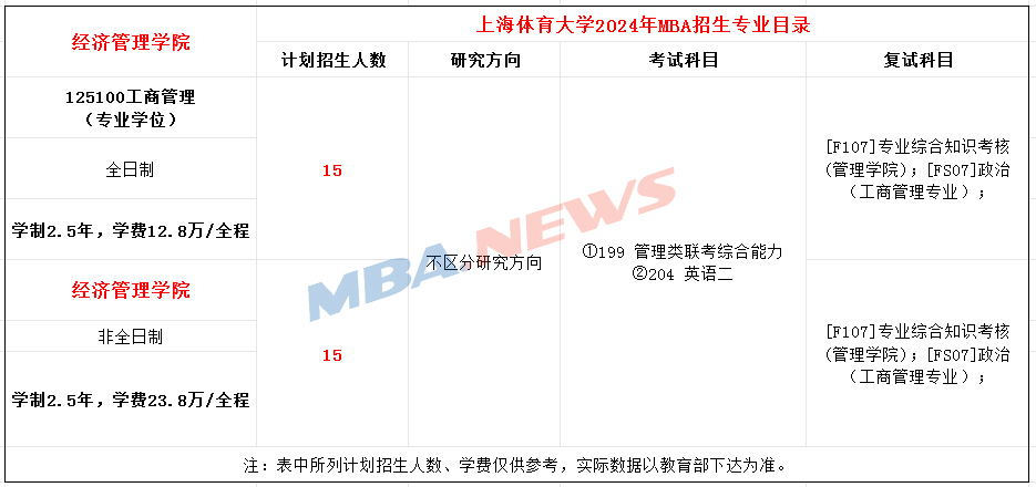 上海体育大学2024年入学MBA专业招生简章！