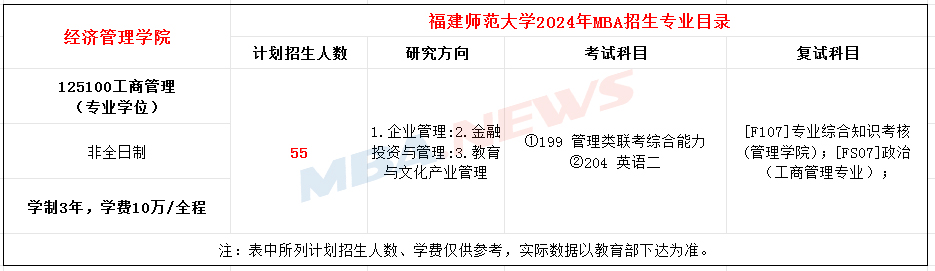 福建师范大学2024年工商管理硕士MBA研究生招生简章！