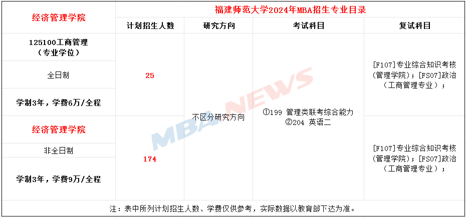 南昌大学2024年工商管理硕士（MBA）研究生招生简章！