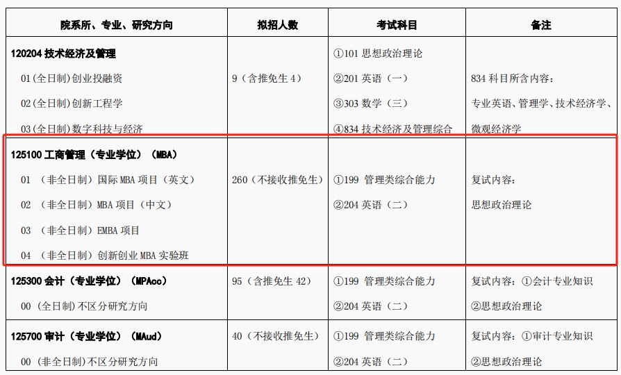 对外经济贸易大学MBA2024年招生简章