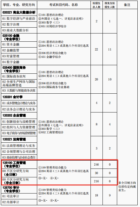 中国政法大学2024年MBA工商管理硕士招生简章