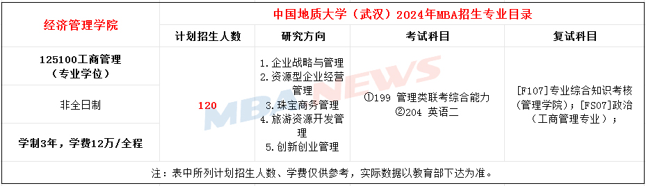 2024年中国地质大学（武汉）工商管理专业硕士研究生招生简章！
