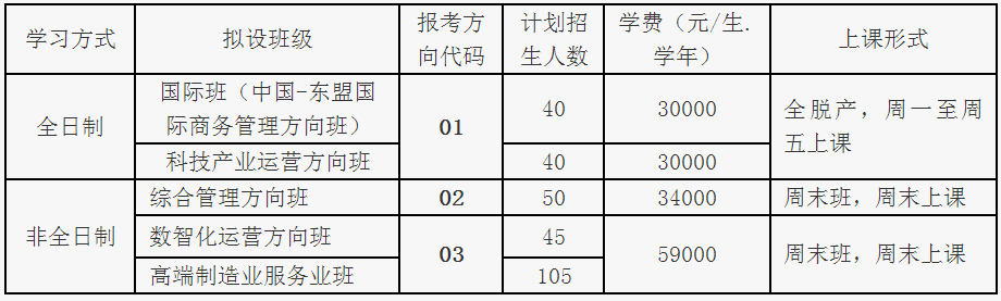 广西大学工商管理学院2024年MBA招生简章!