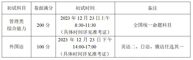 2024年哈尔滨工程大学专业学位（MBA）研究生招生简章！