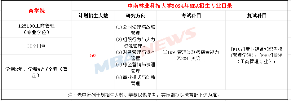 中南林业科技大学2024年MBA（工商管理硕士）招生简章！