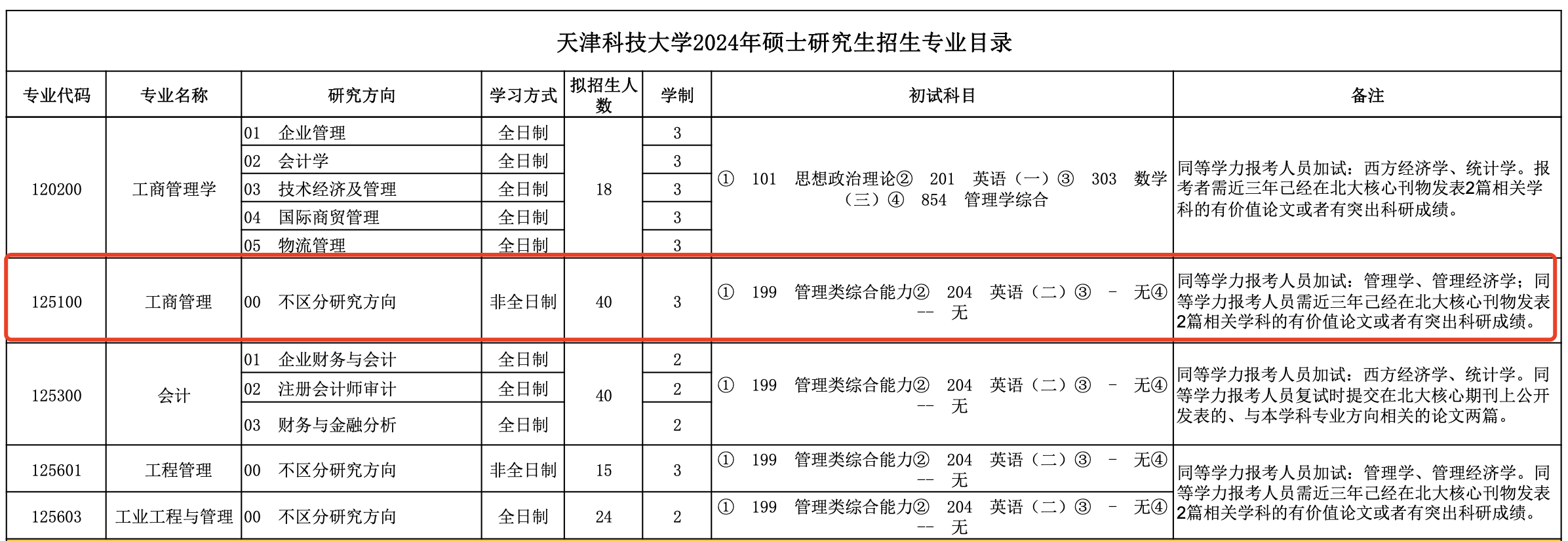天津科技大学2024年非全日制MBA招生简章