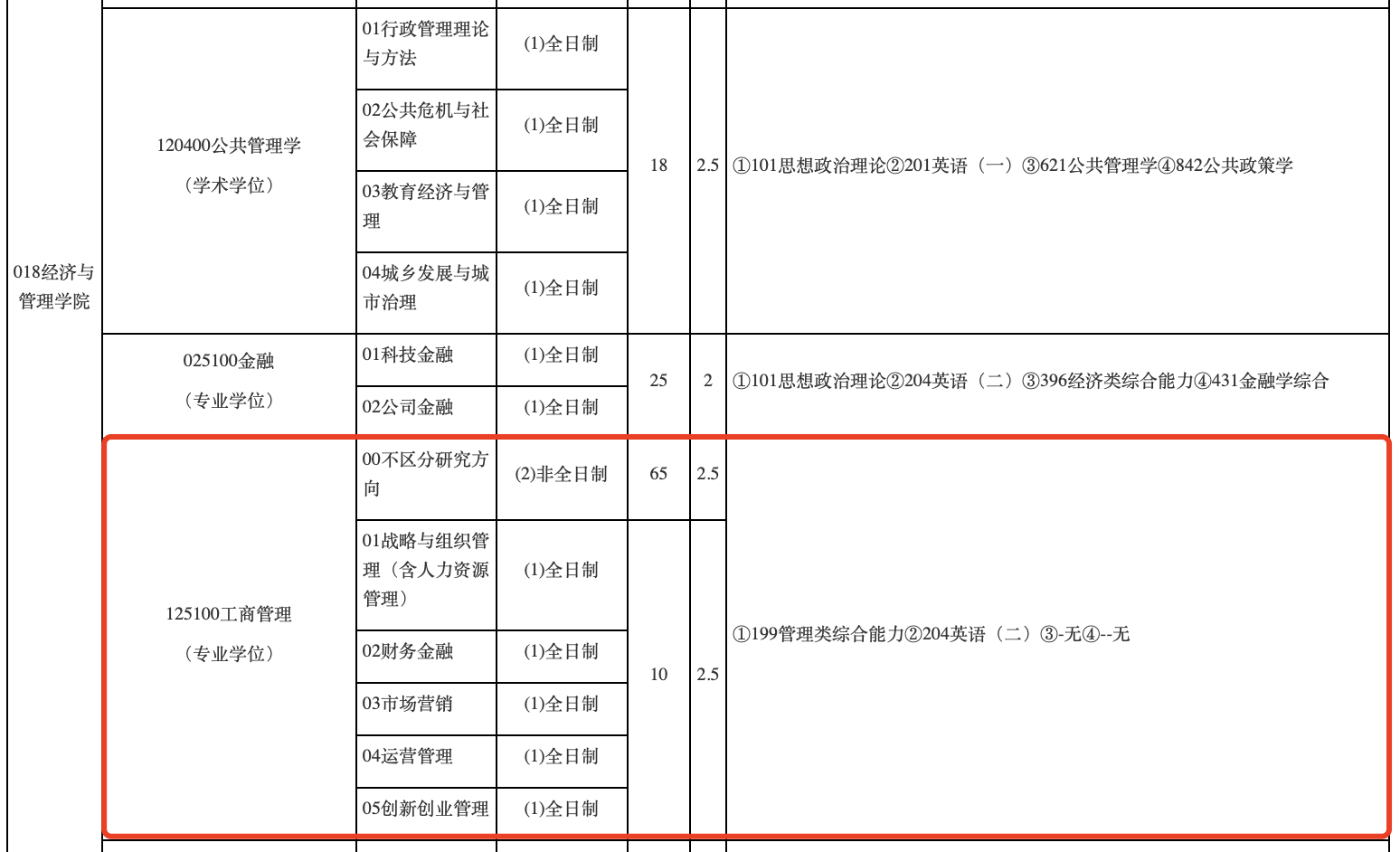 天津工业大学2024年MBA工商管理硕士招生简章