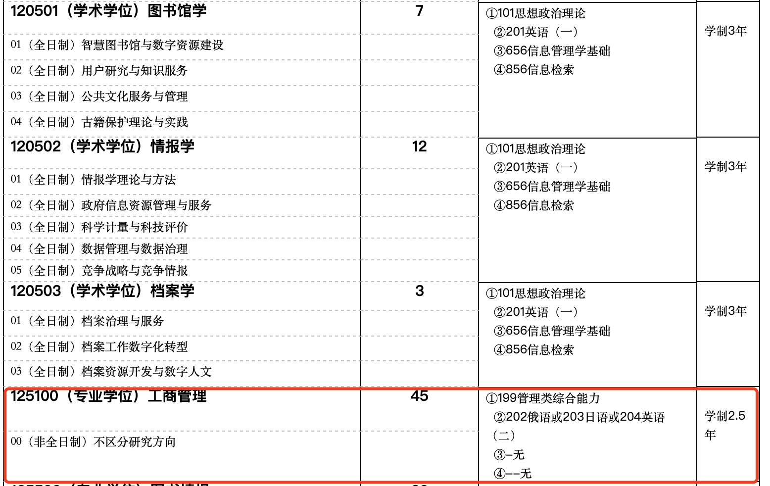 天津师范大学2024年MBA招生简章
