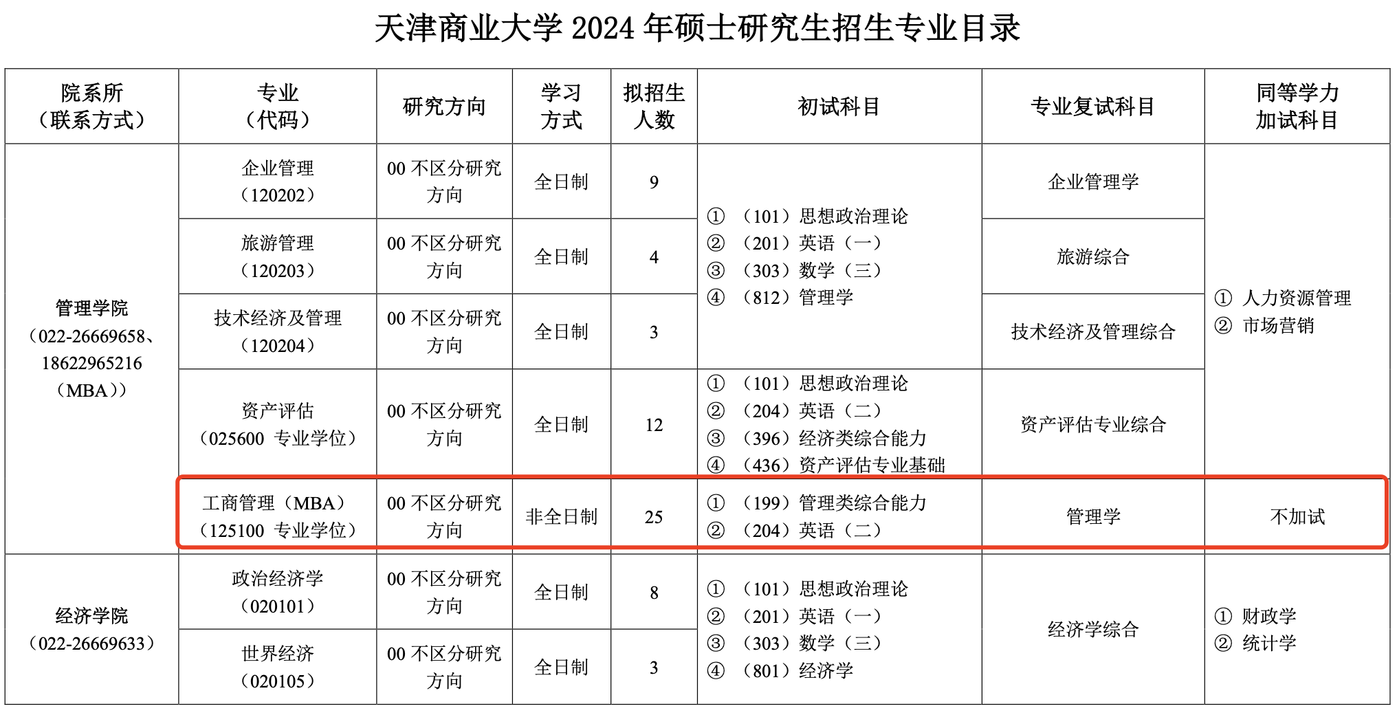 天津商业大学2024年MBA工商管理硕士招生简章