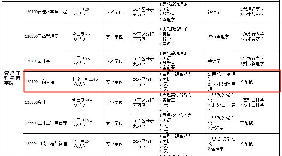 河北工程大学2024非全日制MBA招生简章