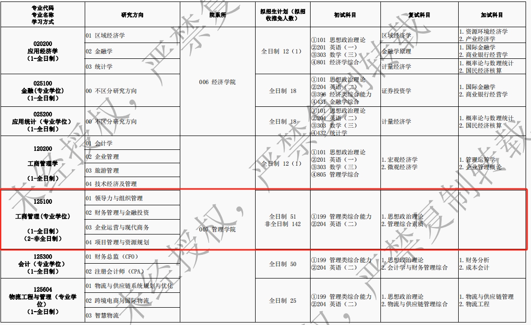 河北地质大学2024年MBA招生简章