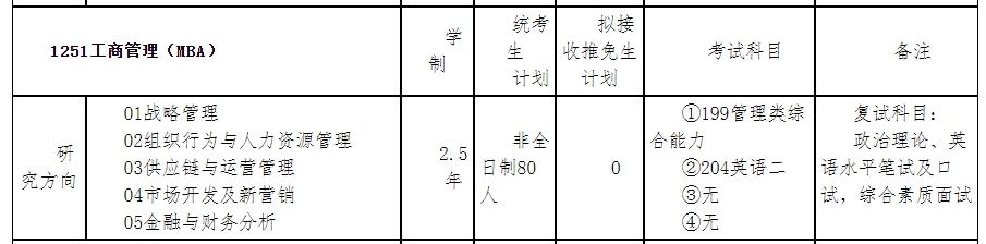 河北科技大学2024年MBA招生简章