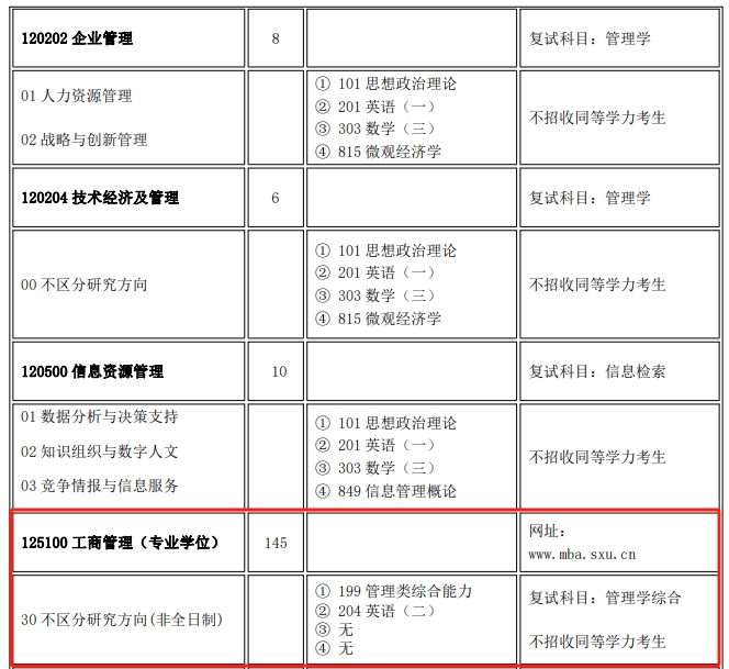 山西大学2024年MBA工商管理硕士招生简章