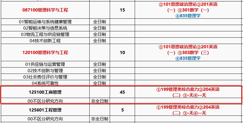 太原科技大学2024年MBA招生简章