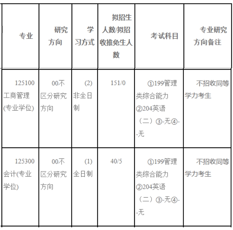 内蒙古大学2024年MBA非全日制招生简章