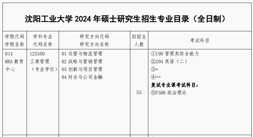 沈阳工业大学2024年MBA招生简章