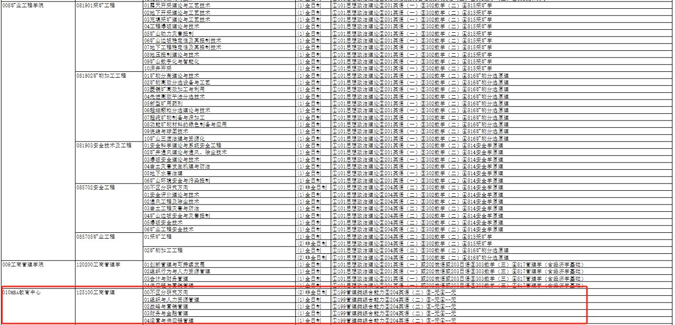 辽宁科技大学2024年MBA招生简章