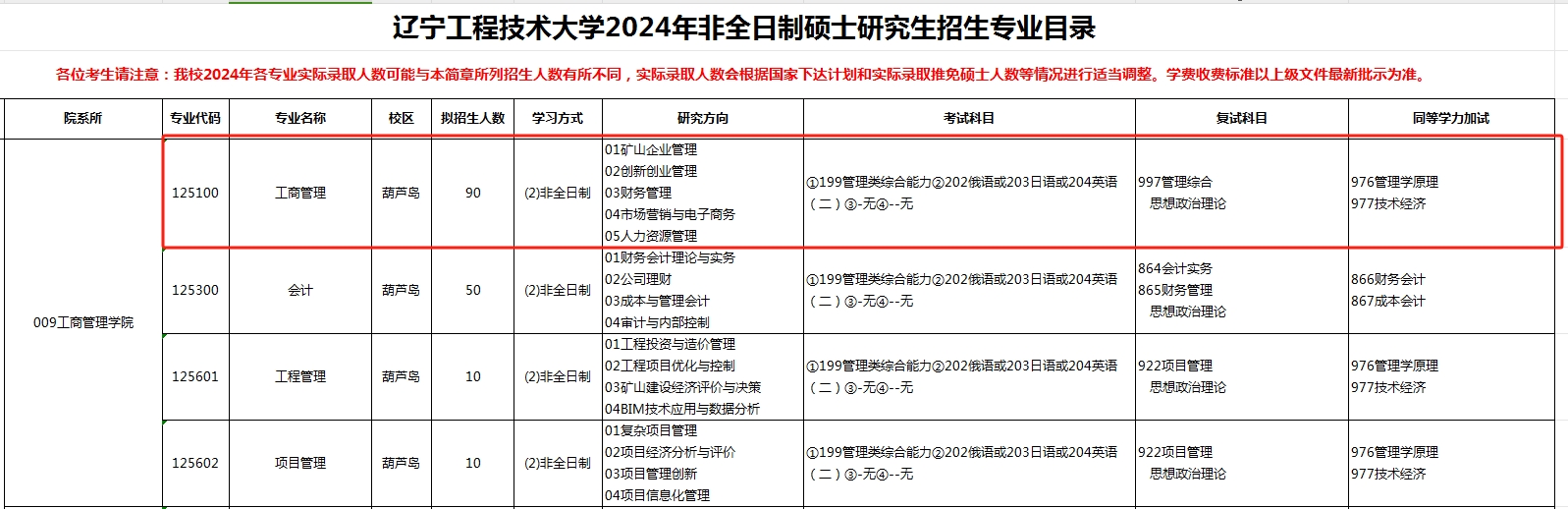 辽宁工程技术大学2024年MBA招生简章