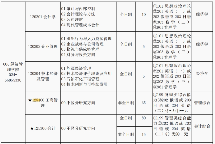 辽宁石油化工大学2024年非全日制MBA招生简章
