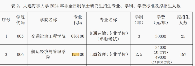 大连海事大学2024年MBA工商管理硕士招生简章