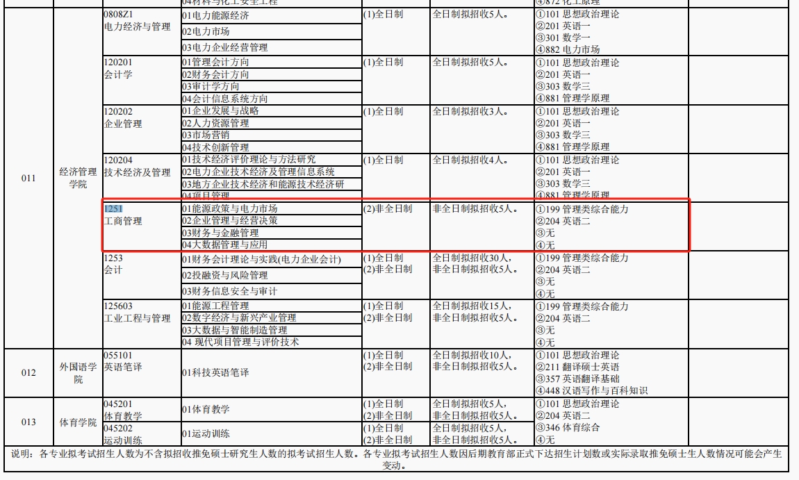 东北电力大学2024年MBA招生简章