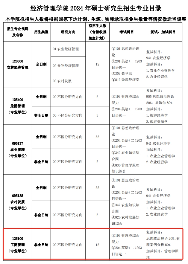 新增招生！吉林农业大学2024年MBA工商管理硕士招生简章