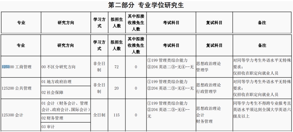 吉林财经大学2024年工商管理硕士（MBA）招生简章 