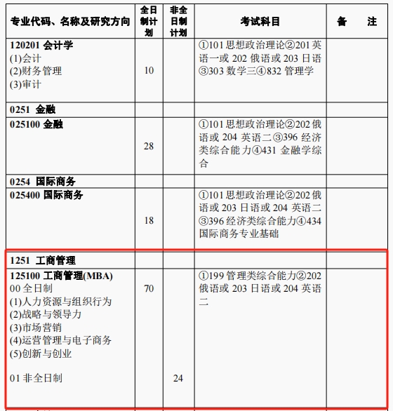 黑龙江大学2024年MBA工商管理硕士招生简章