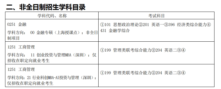 哈尔滨工业大学2024年MBA招生简章