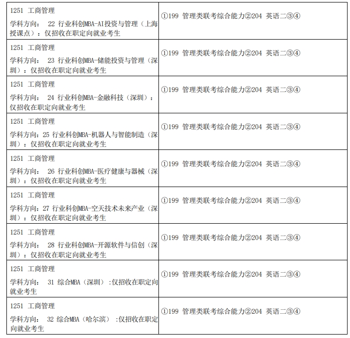 哈尔滨工业大学2024年MBA招生简章