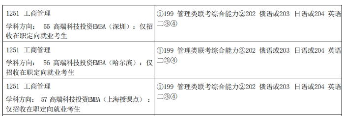 哈尔滨工业大学2024年MBA招生简章