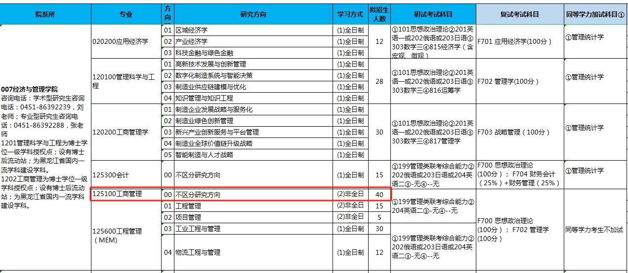 哈尔滨理工大学2024年非全日制MBA招生简章