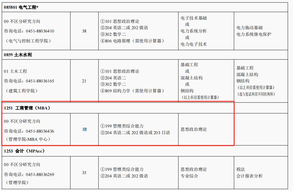 黑龙江科技大学2024年MBA招生简章